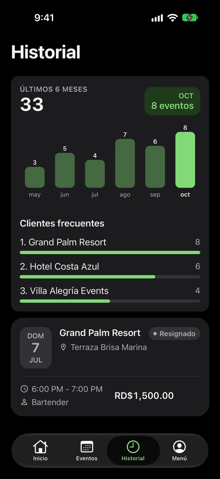 Historial con gráfico de eventos por mes